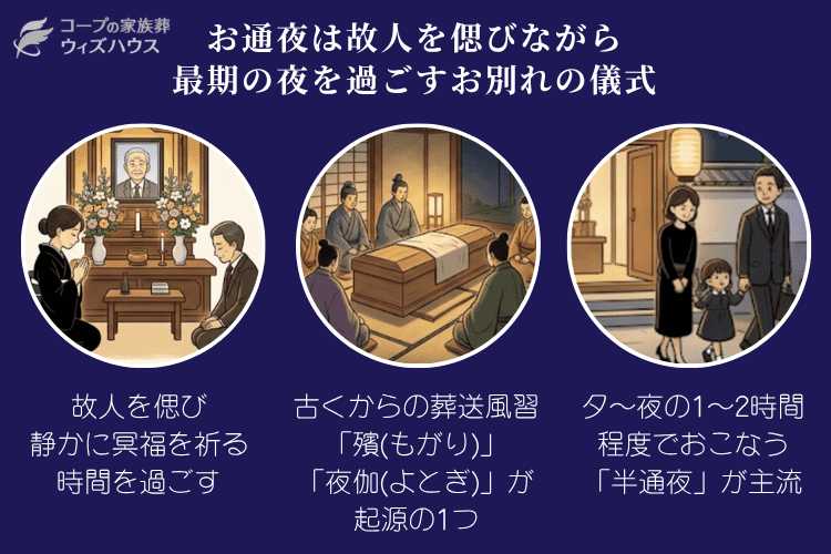 お通夜とは、葬儀・告別式の前夜に故人と過ごす儀式
