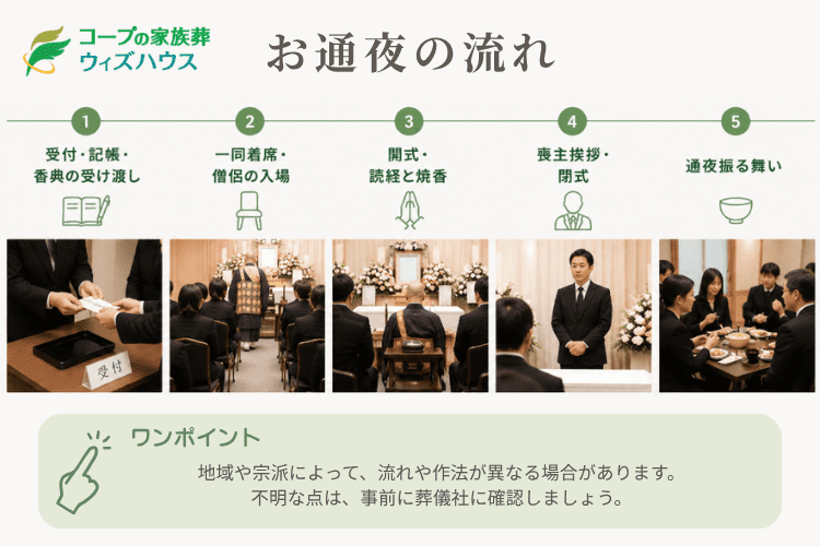 お通夜では何をする?儀式の内容・流れをタイムラインで解説