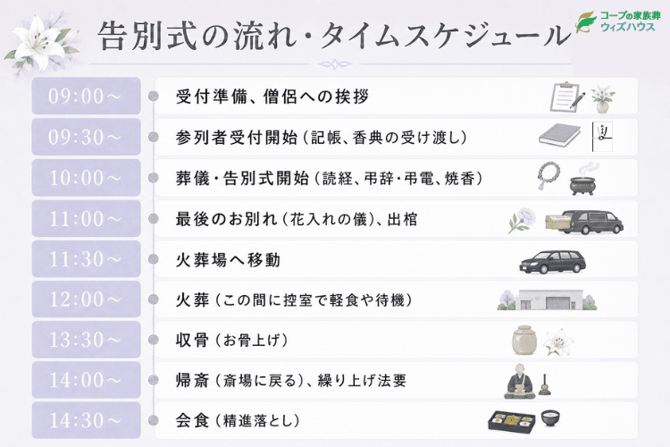 告別式の流れ・タイムスケジュール