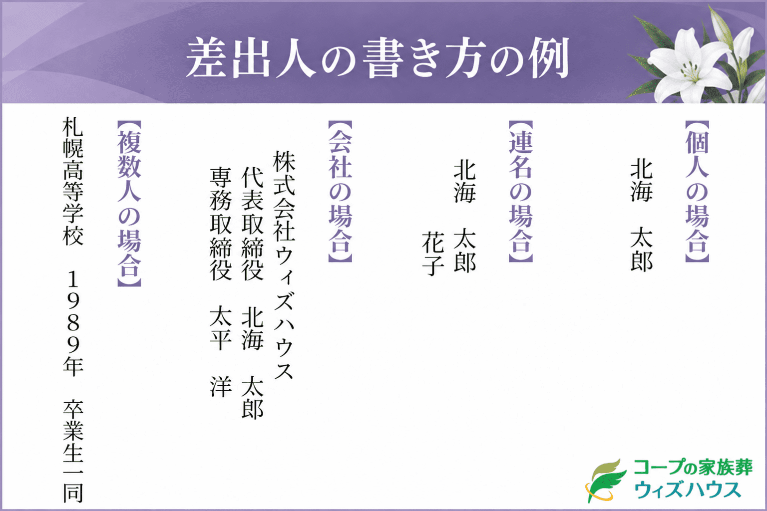 弔電の差出人の書き方