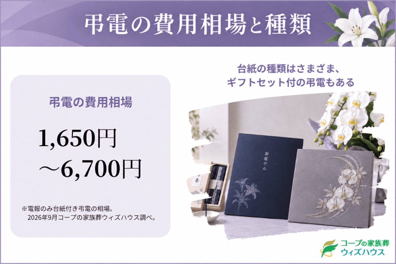葬儀の電報にかかる費用相場