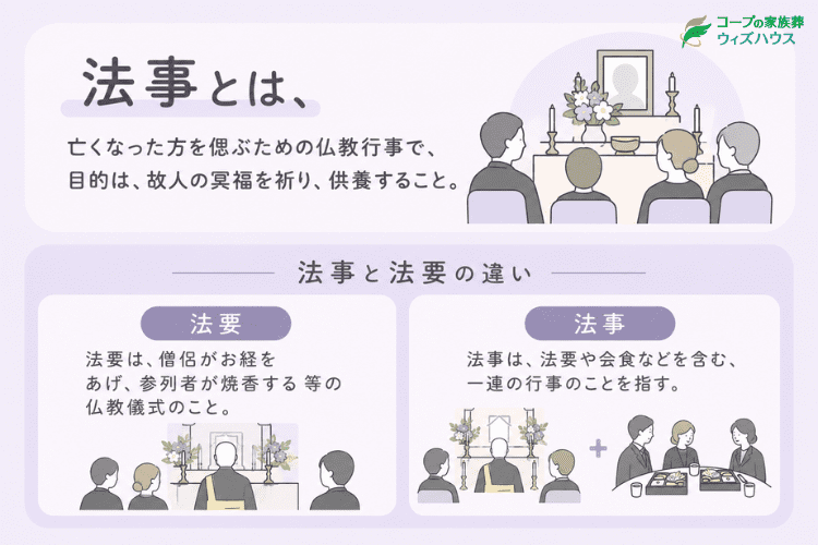 法事とは、簡単にいうと故人を偲び供養するための仏教行事