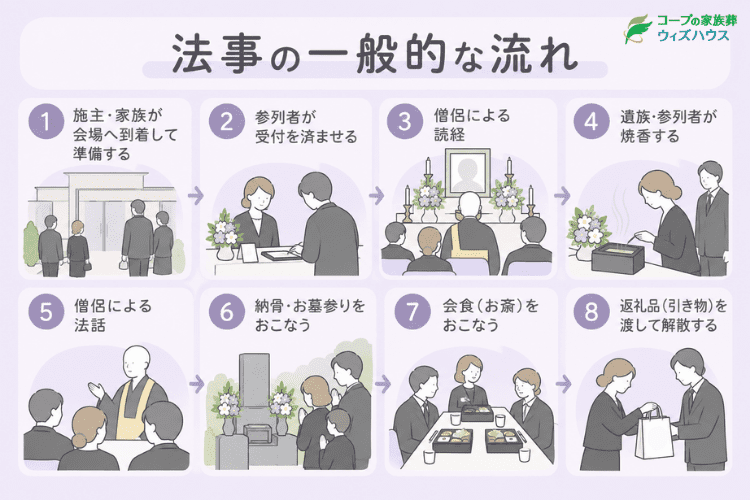 法事では何をする？一般的な当日の流れ