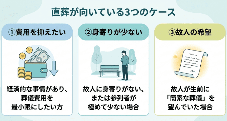 直葬が向いているケース・向いていないケース
