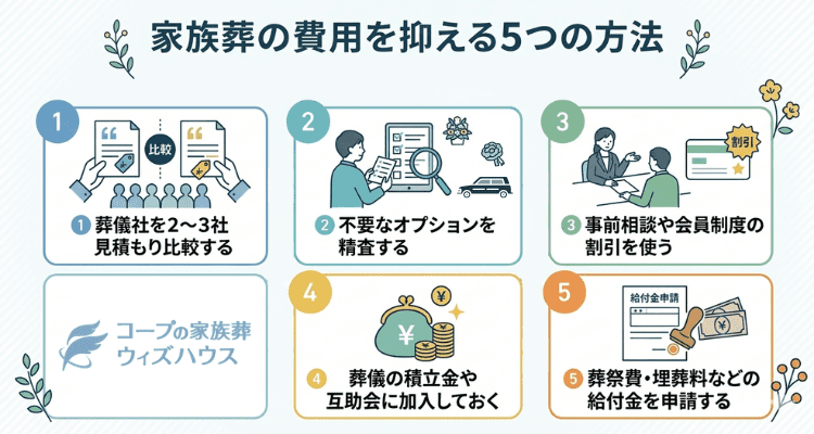 家族葬の費用を抑える5つの方法