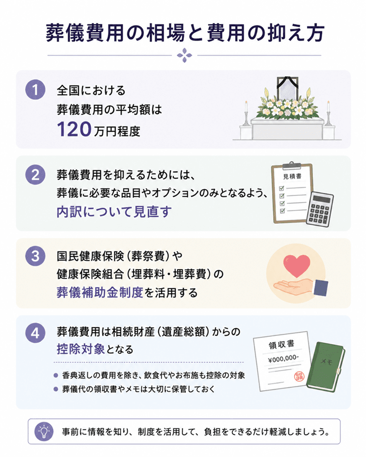 葬儀の費用｜相場と費用の抑え方