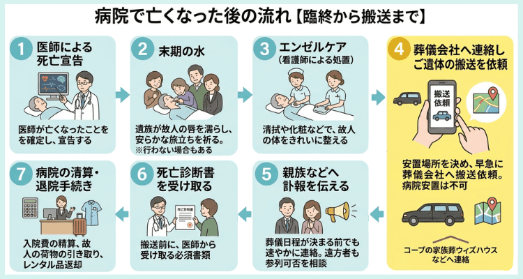 病院で亡くなった後の流れ【1】～臨終から搬送まで