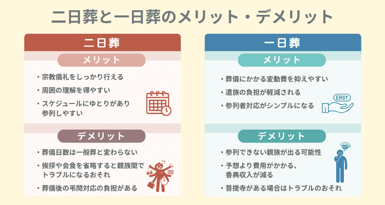 二日葬と一日葬のメリット・デメリット