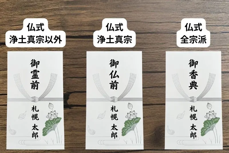 北海道の香典袋の仏式葬儀で使用する表書きの画像