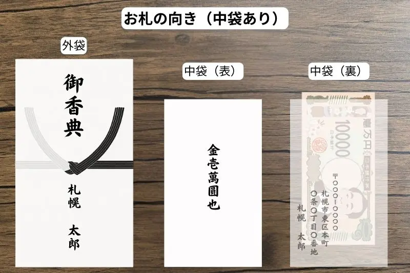 北海道の葬儀で中袋ありの香典袋にお札を入れる際のお札の向きの画像