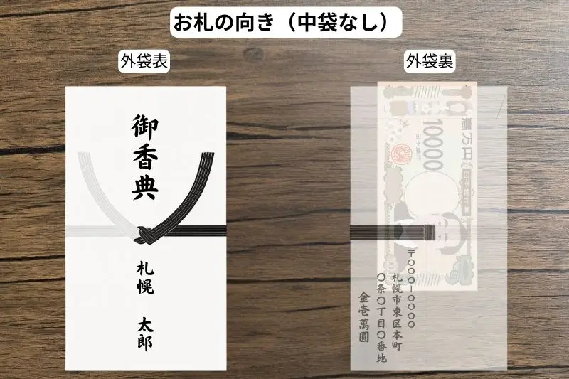 北海道の葬儀で中袋なしの香典袋にお札を入れる際のお札の向きの画像