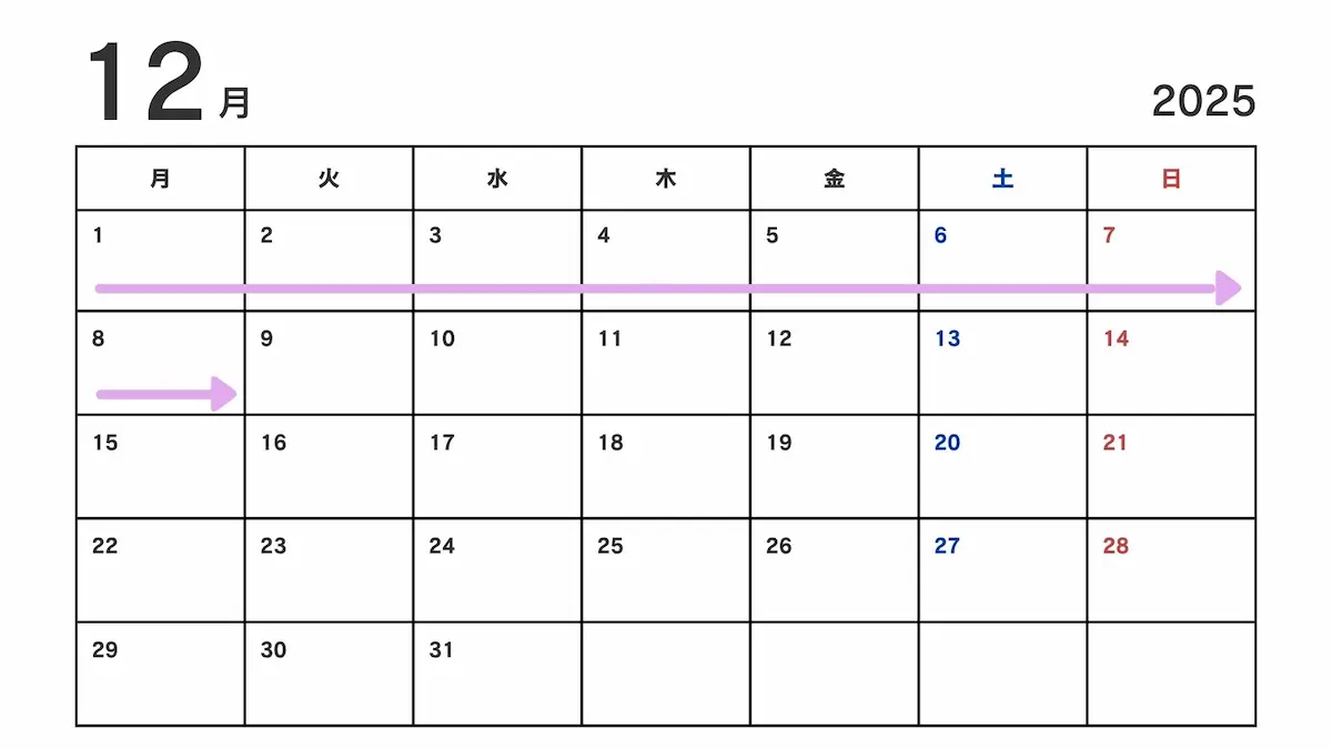 喪中はがきを出す時期の目安を示した2025年12月のカレンダー。